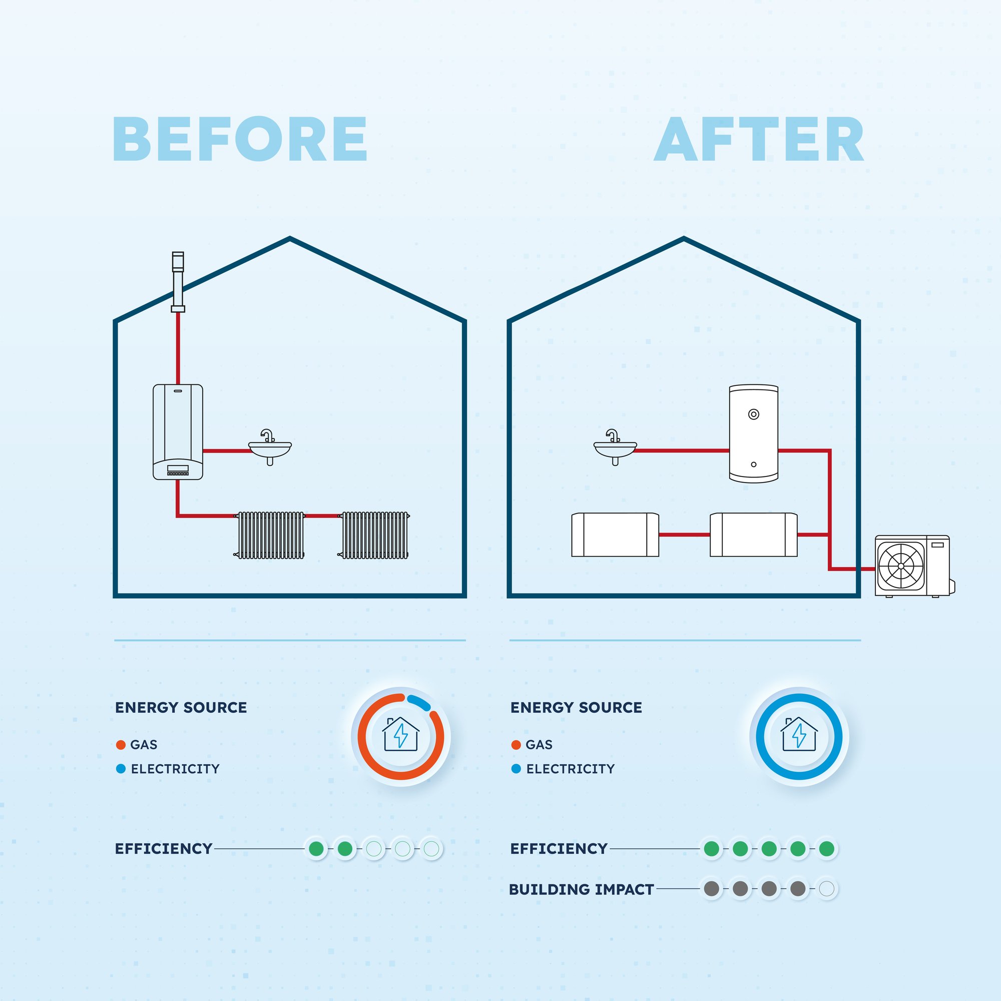 OS_BOX_RETROFIT_1200x1200_INGLESE_1