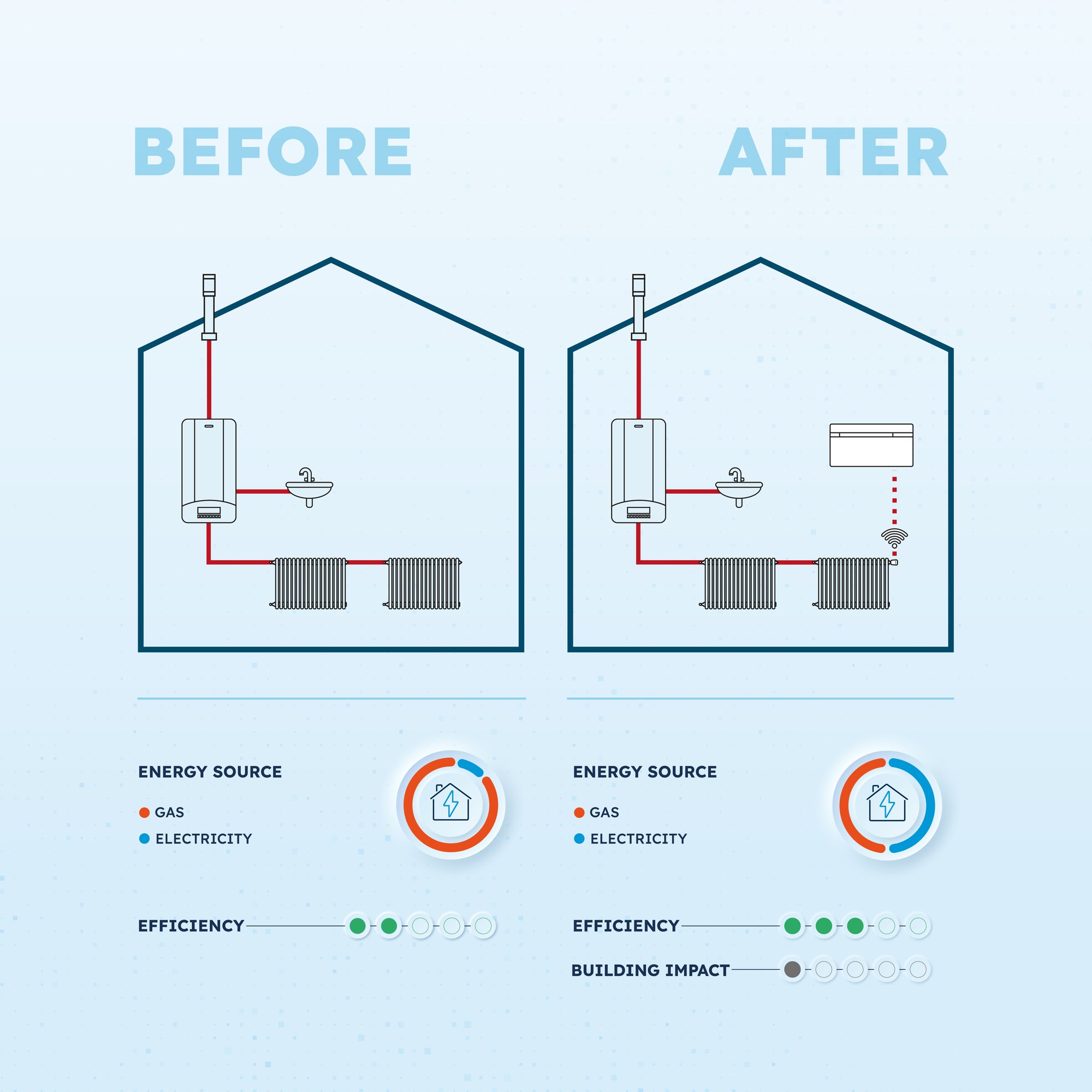 OS_BOX_RETROFIT_1200x1200_INGLESE_2